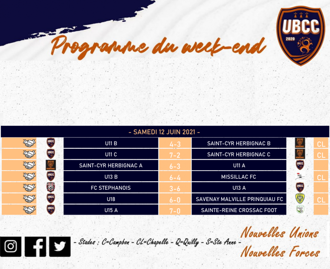 Résultats du Week-end