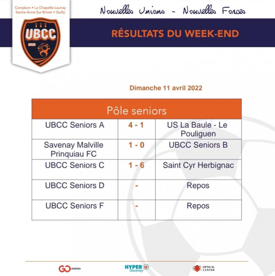 01-Resultats-Seniors.