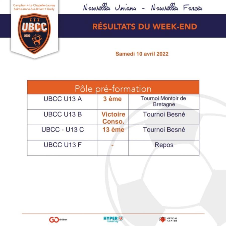 03-Resultats-PreFormation.