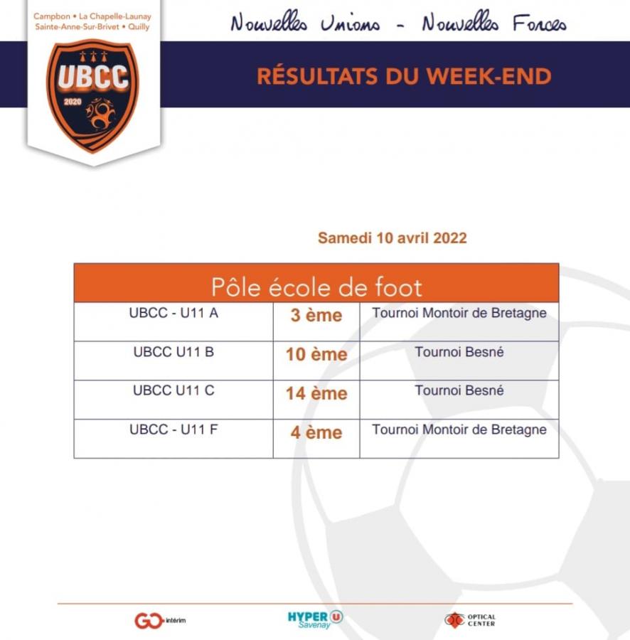 04-Resultats-EDF.